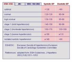 Blood Pressure Chart Adults Blood Pressure Chart For Adults