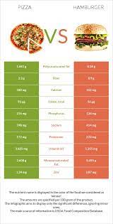 Gladly (or sadly?) though spaghetti. Pizza Vs Hamburger Health Impact And Nutrition Comparison