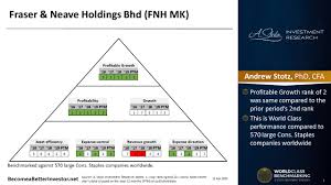 The company, through its subsidiaries, manufactures and sells glass containers, soft drinks, and dairy products. World Class Benchmarking Of Fraser Neave Holdings Berhad
