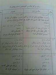 Tak sama buku teks cetakan 2002 dan cetakan 2015. Download Rpt Pendidikan Islam Tingkatan 1 Menarik Kalam Diri Perubahan Dalam Buku Teks Pendidikan Islam Ting 4 Dan Ting 5 Skoloh