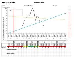 Iep Data Collection Graphs Editable Excel Math Writing Iep Graphing