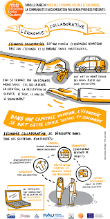 Economie Collaborative Facilitation Graphique Management Visuel Gymnastique Du Cerveau