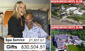 Kevin Costner's estranged wife Christine lays bare the extravagant spending  of the estranged couple
