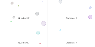 Chart Js Add Label Inside Bubble Chart Stack Overflow