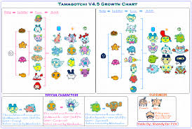 odenkun tamagotchi growth chart related keywords