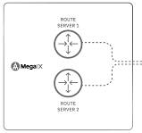 Internet Exchange Redundancy - Megaport Documentation