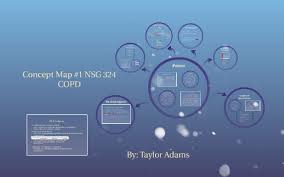 Copd data and statistics, including copd death rates and copd prevalence in the united states. Copd Concept Map 1 Nsg 324 By Taylor Adams