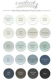 Gun metal, iron mountain, granite, amherst gray, kendall charcoal, bear creek this small amount of research is a great investment to get the best gray paint colors for your rooms. Most Popular Benjamin Moore Paint Colors