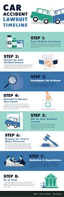 In most cases, it will be to repair or replace your vehicle after an accident, but it could also apply to vandalism or other. A Car Accident Lawsuit Timeline Vasilaros Wagner
