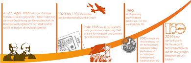 Geschichte Volksbank Raiffeisenbank Niederschlesien Gorlitz