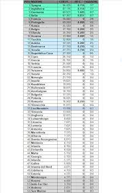 The value of a country is. Ranking Uefa Aggiornato Al 21 02 En Plein Italia
