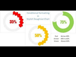 64 Conditional Formatting In Stylish Doughnut Chart