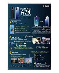 Nce is also available upto 9 months. Oppo A74 5g Store Listing Features A 90hz Lcd Display And A Quad Camera Setup And 340 Price Tag