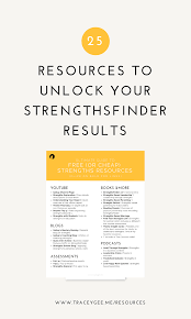 Pin By Vanessa D Remignon Coach Re On Health And Beauty Gallup Strengths Finder Leadership Strengths Strengths Finder