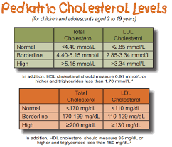 These conversions are based on u.s. Pediatric Sales Sheet International Pts Diagnostics
