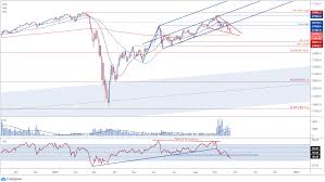 Instead, an independent wall street journal commission decides whether a share is to be included or excluded. Dow Jones Industrial Average Eyeing 200 Dma As Risk Appetite Abates