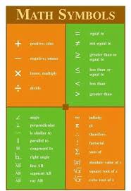 Math Symbols In English I Found It Very Interesting And Useful Students Will Love It Minervaa Educat Math Classroom Posters Gcse Math Middle School Math