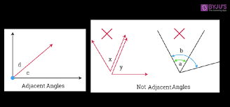 Adjacent Angles And Vertical Angles Definition And Examples