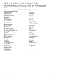 Since this swift code belongs to a primary office of the bank, it can have an optional branch code ___. List Of Banks As At 31 January 2012 Financial Services Authority