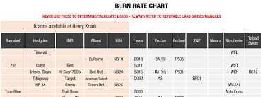 Powder Burn Rate Chart Excel 2019