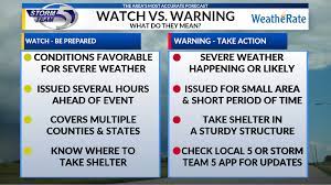 A watch means that conditions are favorable for a tornado to occur, while a warning means that a tornado has been seen or picked up by radar. What Is The Difference Between A Watch And A Warning Wfrv Local 5 Green Bay Appleton