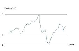We did not find results for: Manajemen Kas Adalah Pengertian Tujuan Dan Model Contoh Riil