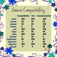 Inquisitive Compatibility Chart For Gemini Star Sign