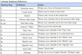 How To Stay Organized With Google Calendar Google Calendar Calendar Organization Organization Skills