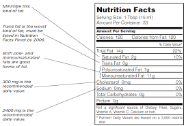 Macadamia Nut Oil Nutrition Facts