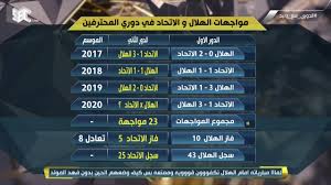 ملخص مباراة برشلونة وسلتا فيغو. Ù…ÙˆØ§Ø¬Ù‡Ø§Øª Ø§Ù„Ù‡Ù„Ø§Ù„ ÙˆØ§Ù„Ø§ØªØ­Ø§Ø¯ ÙÙŠ Ø¯ÙˆØ±ÙŠ Ø§Ù„Ù…Ø­ØªØ±ÙÙŠÙ† Youtube