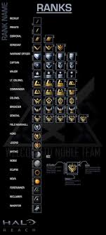 Halo Reach Ranks And Pay Chart Halo Amino