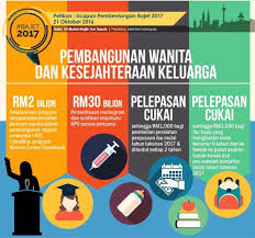 We did not find results for: Cukai Pendapatan Archives Page 2 Of 3 Jom Urus Duit