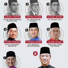 Biodata gambar perdana menteri malaysia 1 7. Urutan Gambar Perdana Menteri Malaysia 1 7