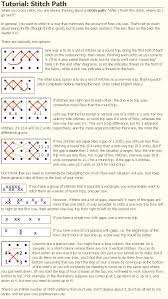 Get unlimited access to hundreds of free patterns. Stitch Path Tutorial Scarlet Quince Cross Stitch Tutorial Cross Stitch Beginner Cross Stitch Thread