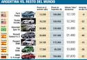 Autos nuevos (precios, ofertas, cotizaciones y planes de financiacion)