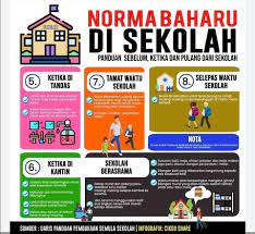 Norma baharu diamalkan pelajar ketika korea selatan berhasrat membuka sekolah secara berperingkat hingga 1 jun depan. Sop Norma Baharu Di Sekolah Charles Santiago Facebook