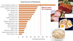 Selenium is an antioxidant that may play a role in disease prevention. Vitamins And Minerals As Antioxidants Nutrition Science And Everyday Application