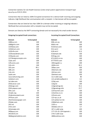 Maybe you would like to learn more about one of these? Encrypted Email Lsu Health Sciences Center New Orleans