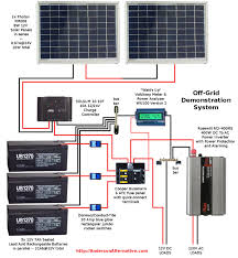 Rv Diagram Solar Wiring Diagram Solar Panels Solar
