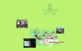 Retinem ca metodele complementare de evaluare asigura o alternativa la metodele traditionale, reprezentand optiuni metodologice si instrumentale care imbogatesc practica evaluarii. Metode Preferate De Evaluare La Clasa By Maria Tusan