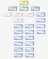 Paper Diagram Organizational Chart Document Font Page Layout