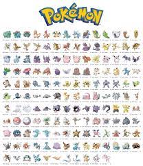 Tracey west number of books in series: Pokemon Chart 150 Pesquisa Google 151 Pokemon Pokemon Chart Original 151 Pokemon