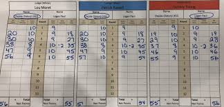 Logan paul 2 from staples center in los angeles, california. Ksi Vs Logan Paul Official Scorecards Boxing News