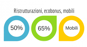 Con la proroga del bonus ristrutturazione disposto dalla legge di bilancio 2021 fino al 31 dicembre 2021, sarà possibile beneficiare, anche per quest'anno, della detrazione fiscale del 50%, in caso di lavori di recupero del patrimonio edilizio. Bonus Ristrutturazioni 2021 Detrazioni Fiscali 50 Novita