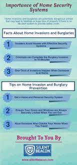 The Most Frightening And Dangerous Crime Is When Someone Forces His Way Into Your Home Violating The Priva Home Security Systems Home Security Security System