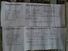 Pakdarma sedang membersihkan selokan di depan rumah. Pelanggan Kaget Iuran Listrik Wilayah Pln Batola Naik Capai 150 Persen Lebih Koran Metro7 Online