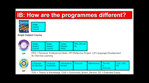 IB Courses: General Information