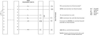 Economizer Installation Wiring For Residential Package Units Hvac Distributors