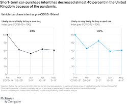 We did not find results for: How Covid 19 Will Affect Future Mobility In The United Kingdom Mckinsey