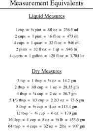 Measurement Equivalents Cake Sizes And Servings Cake Servings Measurement Conversions